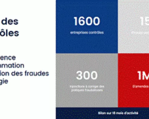 Protection des consommateurs et pratiques frauduleuses 1 million d’euros d’amendes à La Réunion au cours des 18 derniers mois